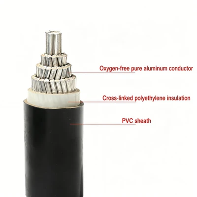 YJLV 4 magos 300 mm² alumínium mag XLPE szigetelt PVC köpenyű tápkábel